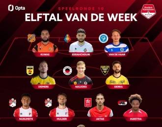 Özgür Aktas in elftal van de week