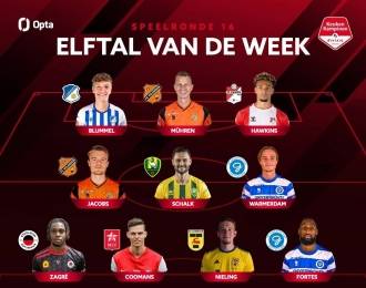 Wout Coomans in Elftal van de Week