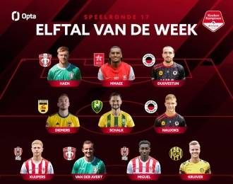 Camil Mmaee in Elftal van de Week