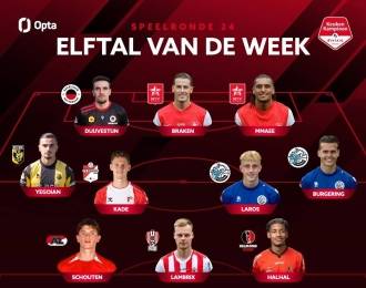 Twee MVV'ers in Elftal van de Week