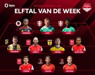 MVV met 3 spelers hofleverancier Elftal van de Week